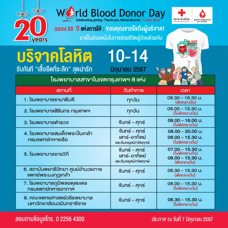  ครบรอบ 20 ปี วันผู้บริจาคโลหิตโลก (World Blood Donor Day) 14 มิถุนายน