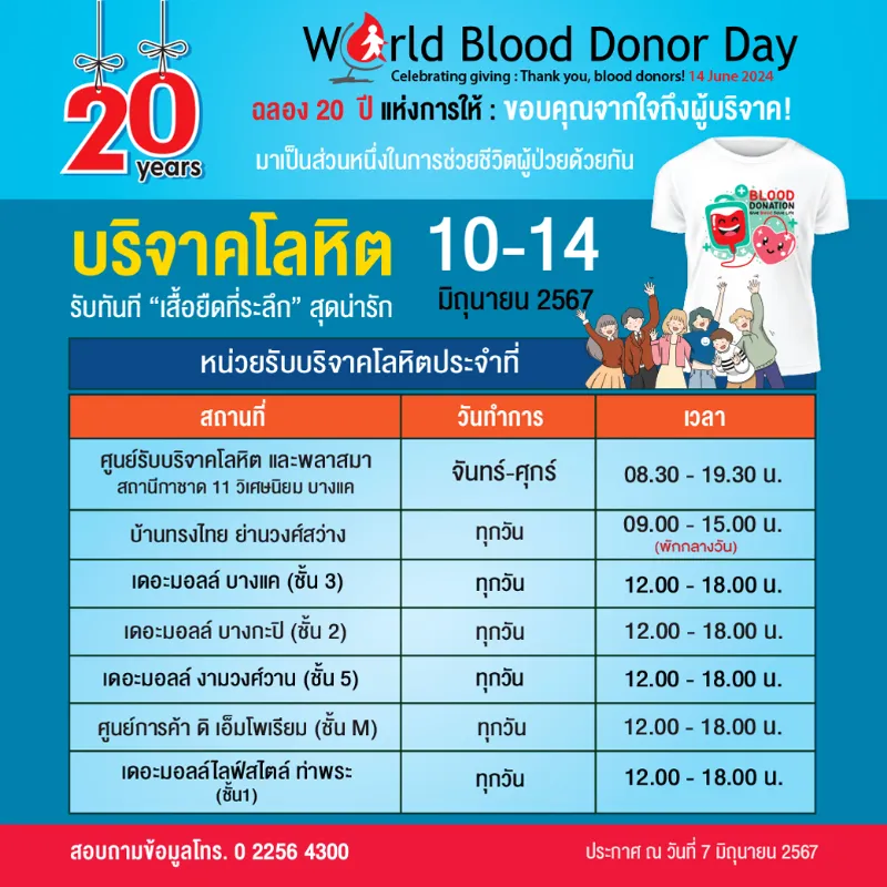  ครบรอบ 20 ปี วันผู้บริจาคโลหิตโลก (World Blood Donor Day) 14 มิถุนายน