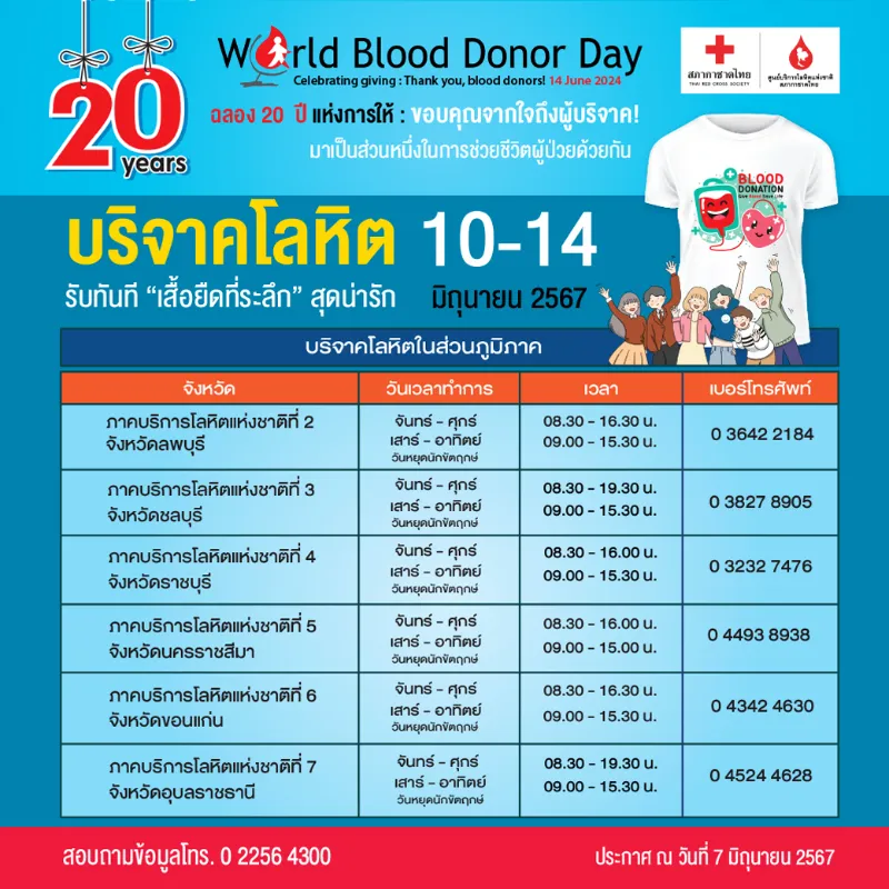  ครบรอบ 20 ปี วันผู้บริจาคโลหิตโลก (World Blood Donor Day) 14 มิถุนายน