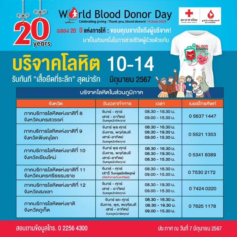  ครบรอบ 20 ปี วันผู้บริจาคโลหิตโลก (World Blood Donor Day) 14 มิถุนายน