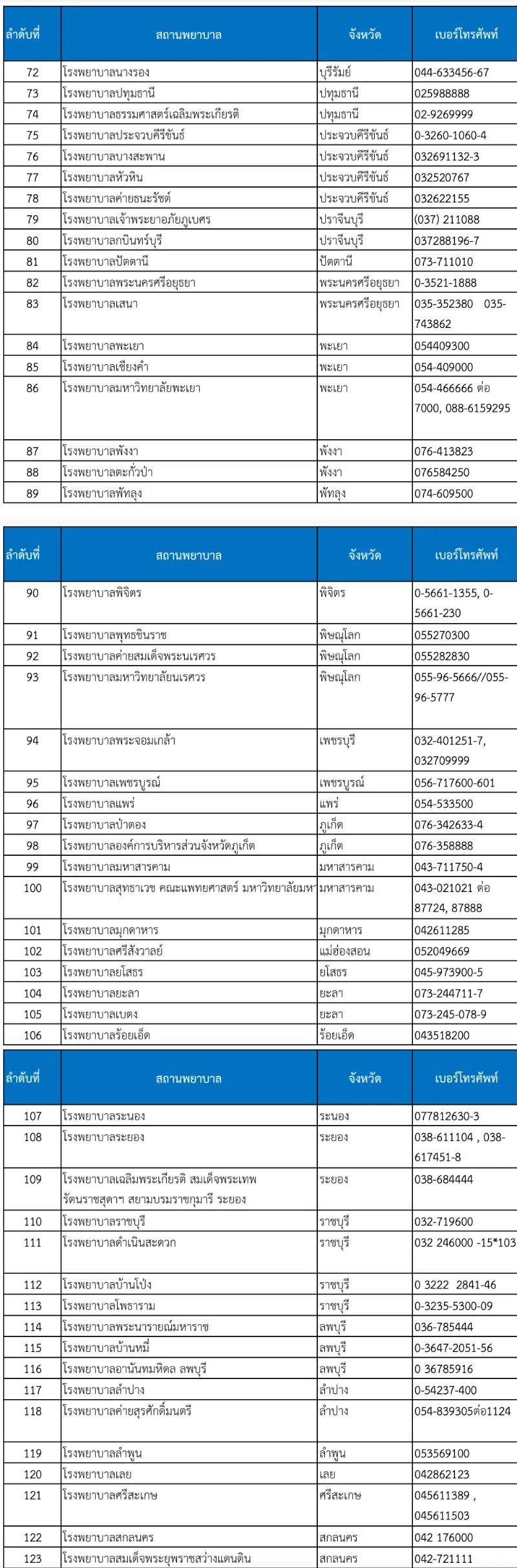  รพ.รัฐบาล ที่ให้บริการตรวจสุขภาพผู้ประกันตน 14 รายการ