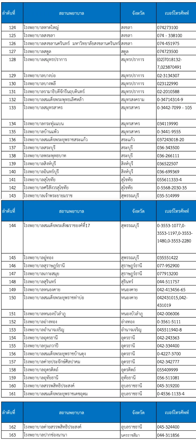  รพ.รัฐบาล ที่ให้บริการตรวจสุขภาพผู้ประกันตน 14 รายการ