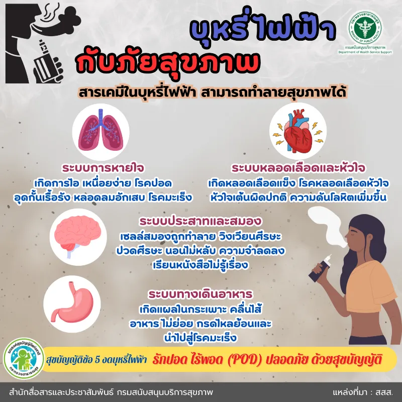 บุหรี่ไฟฟ้า กับภัยสุขภาพ [Info] อันตรายในบุหรี่ไฟฟ้า สารพิษ