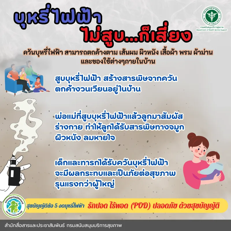 บุหรี่ไฟฟ้า ไม่สูบ…ก็เสี่ยง [Info] อันตรายในบุหรี่ไฟฟ้า สารพิษ