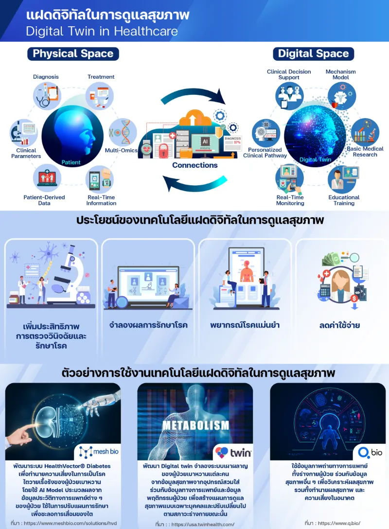  สวทช.เผย 10 เทคโนโลยีที่น่าจับตามอง 2567