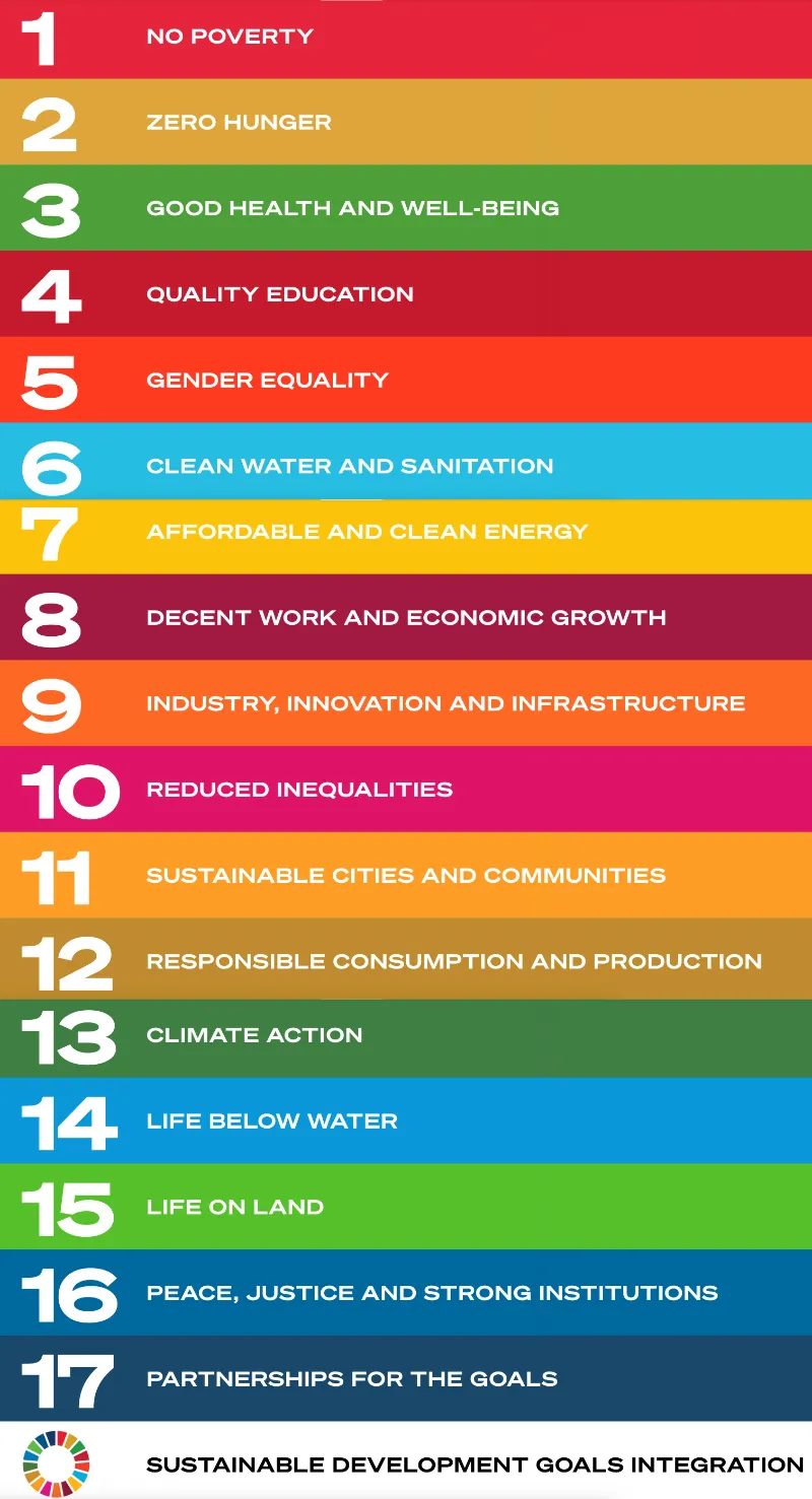 17 SDGs การพัฒนาอย่างยั่งยืน UNDP เป้าหมายการพัฒนาอย่างยั่งยืน (SDGs) 15 ข้อของ UNDP