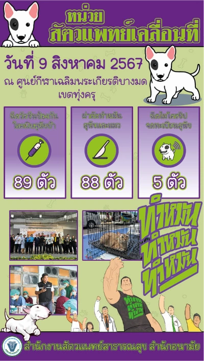 9 สิงหาคม 2567 ณ ศูนย์การเรียนรู้สำหรับครอบครัว พิพิธภัณฑ์เด็กกรุงเทพมหานคร แห่งที่ 2 (ทุ่งครุ) 