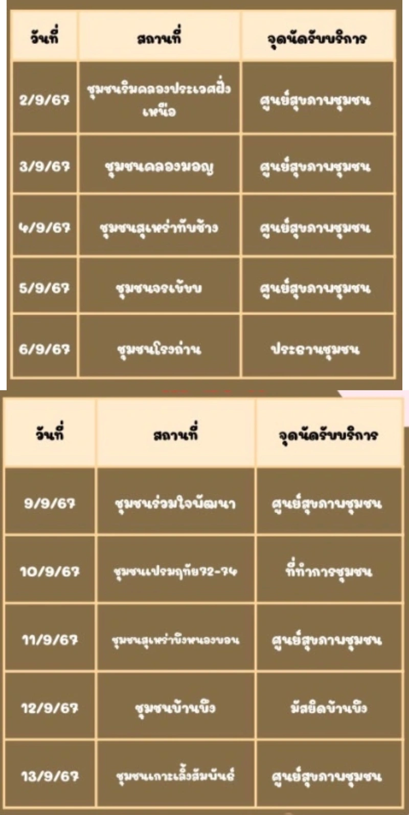 ศูนย์บริการสาธารณสุข 22 วัดปากบ่อ ฉีดวัคซีนป้องกันโรคพิษสุนัขบ้าในชุมชน  ฟรี 2-13 กันยายน 2567 ตารางฉีดวัคซีนหมาแมว ฟรี 50 เขต กทม. เดือนกันยายน 2567