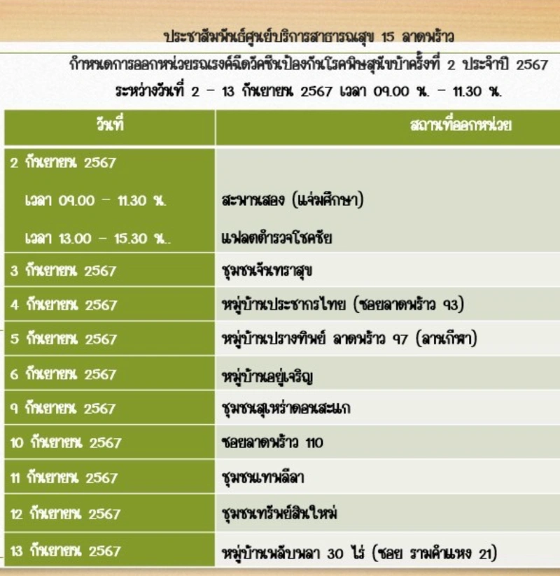 ศูนย์บริการสาธารณสุข15 ลาดพร้าว ฉีดวัคซีนสุนัขบ้า ฟรี 2-13 กันยายน 2567 ตารางฉีดวัคซีนหมาแมว ฟรี 50 เขต กทม. เดือนกันยายน 2567