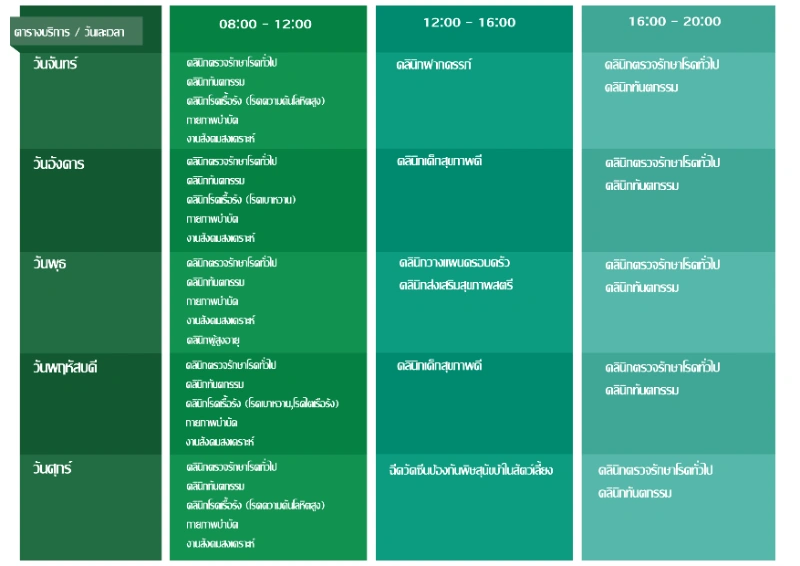 งานบริการด้านการแพทย์และพยาบาล ตารางการให้บริการ ศูนย์บริการสาธารณสุข 52 สามเสนนอก