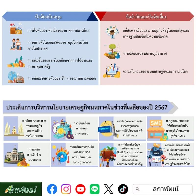  GDP ไทย ไตรมาสที่ 2 ปี 2567 โต 2.3%