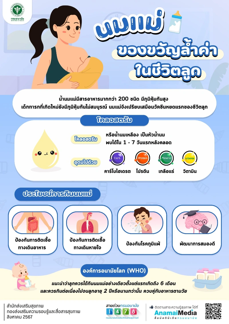 นมแม่ ของขวัญล้ำค่า ในชีวิตลูก สิทธิสุขภาพพื้นฐาน สำหรับหญิงตั้งครรภ์ และข้อดีของการฝากท้องเร็ว