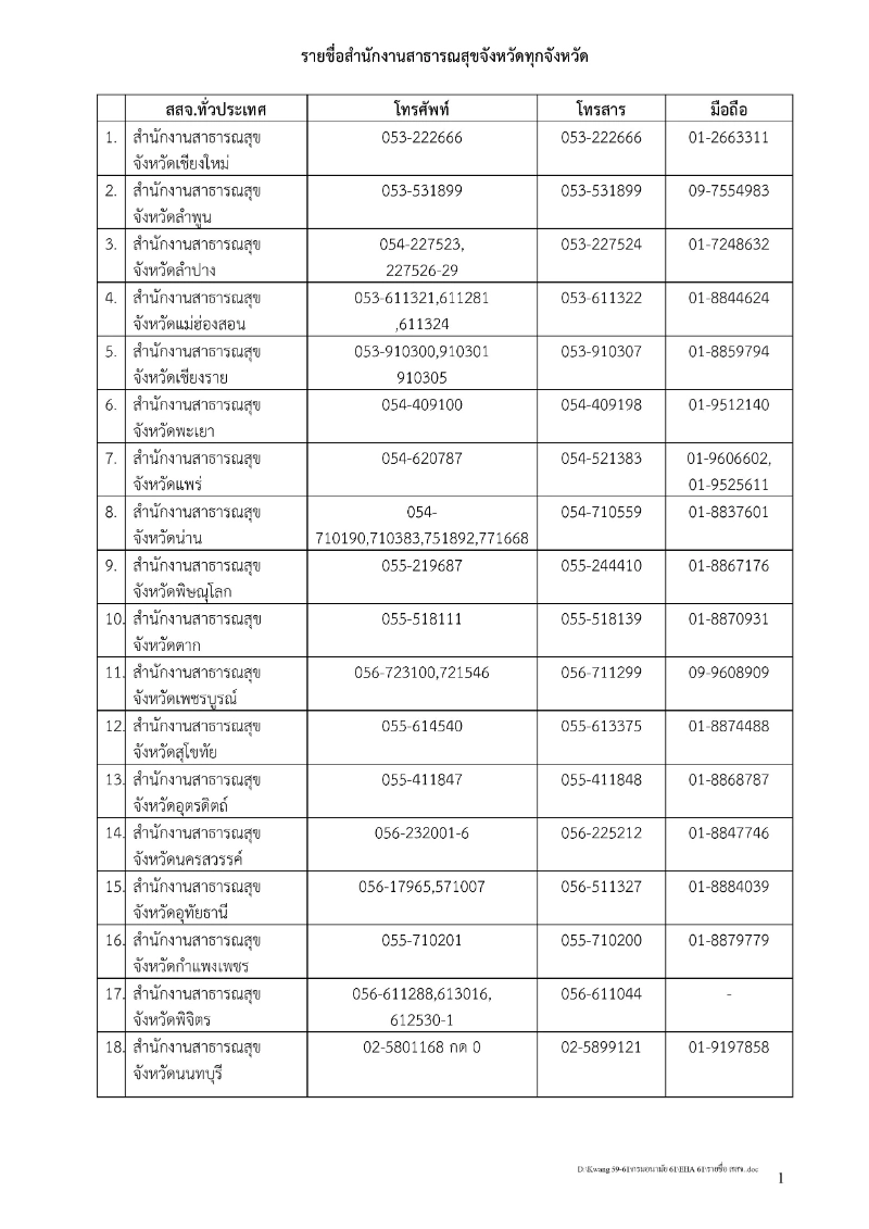 เบอร์โทรสาธารณสุขจังหวัด รายชื่อสำนักงานสาธารณสุขจังหวัด สาธารณสุขอำเภอ