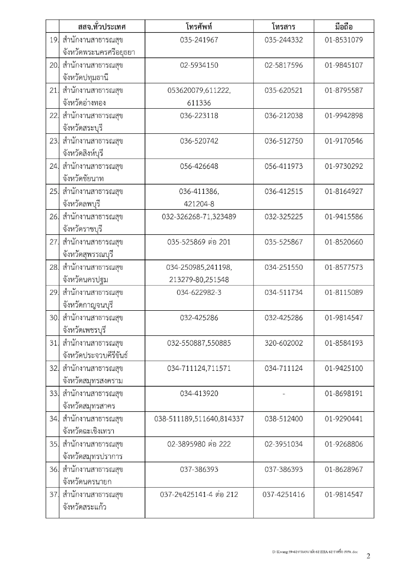  รายชื่อสำนักงานสาธารณสุขจังหวัด สาธารณสุขอำเภอ