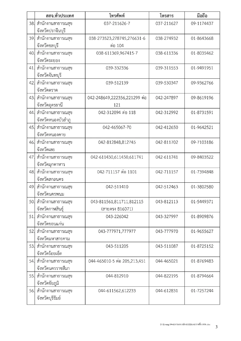  รายชื่อสำนักงานสาธารณสุขจังหวัด สาธารณสุขอำเภอ