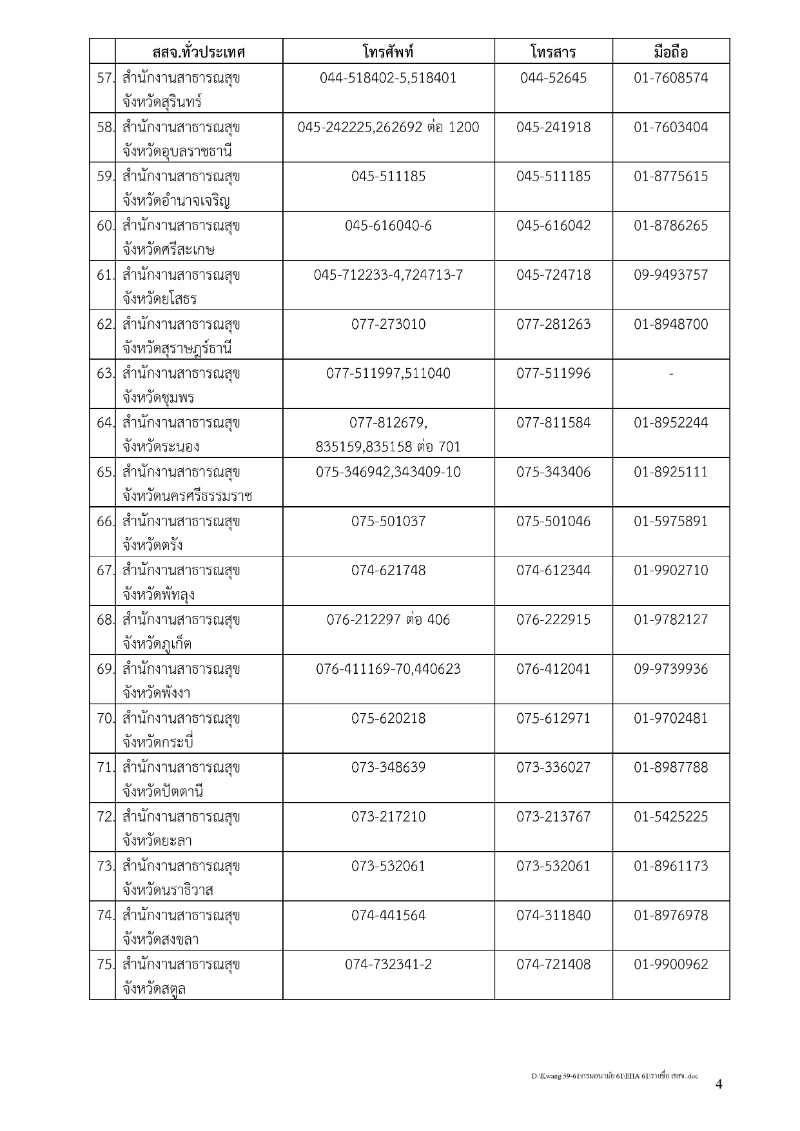  รายชื่อสำนักงานสาธารณสุขจังหวัด สาธารณสุขอำเภอ