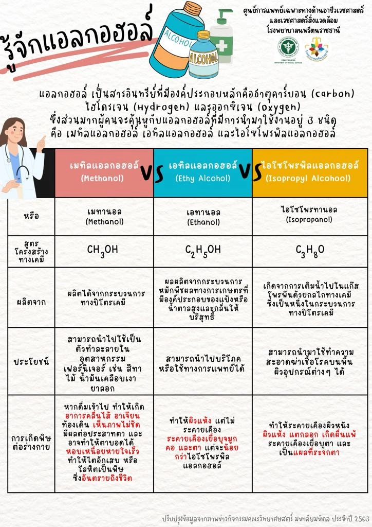 รู้จัก เอทิลแอลกอฮอล์ vs เมทิลแอลกอฮอล์ และไอโซโพรพิลแอลกอฮอล์ เอทิลแอลกอฮอล์ vs เมทิลแอลกอฮอล์ อันไหนกินได้ อันไหนกินแล้วตาย