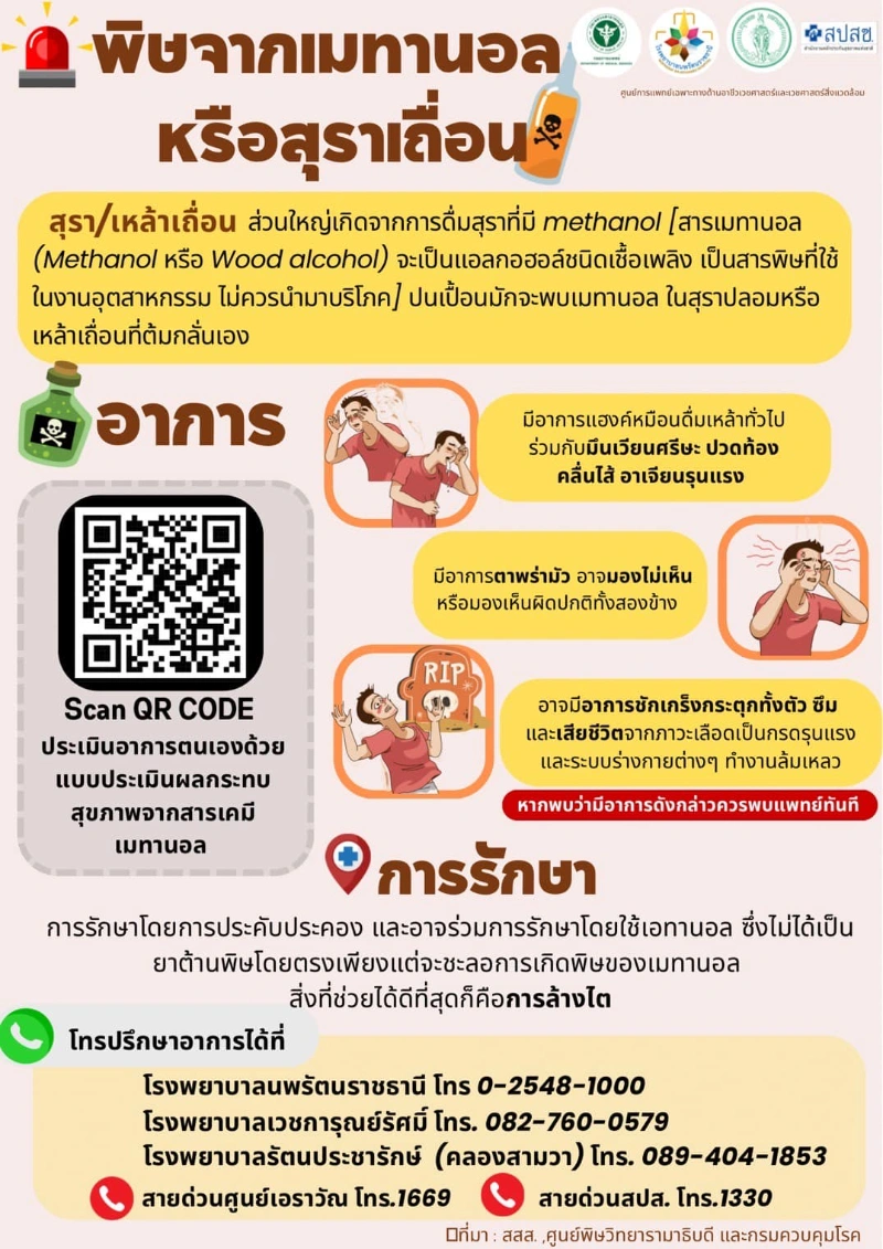 พิษจากเมทานอล หรือสุราเถื่อน เอทิลแอลกอฮอล์ vs เมทิลแอลกอฮอล์ อันไหนกินได้ อันไหนกินแล้วตาย