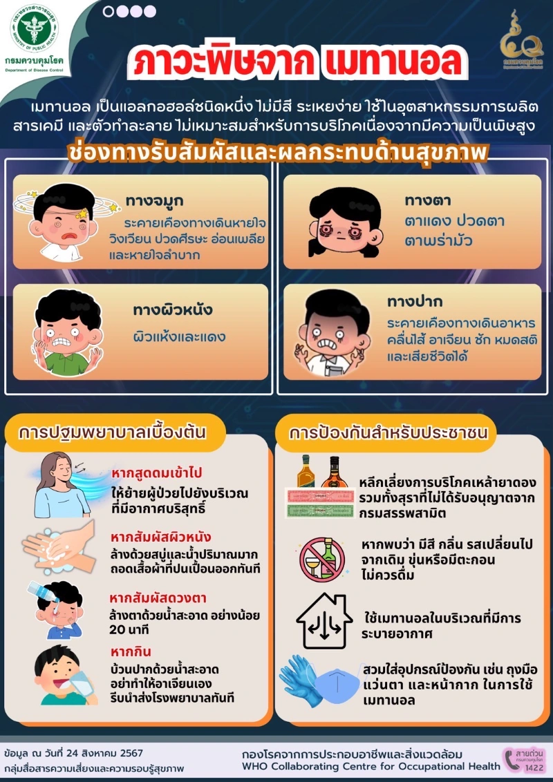 ภาวะพิษจากเมทานอล 