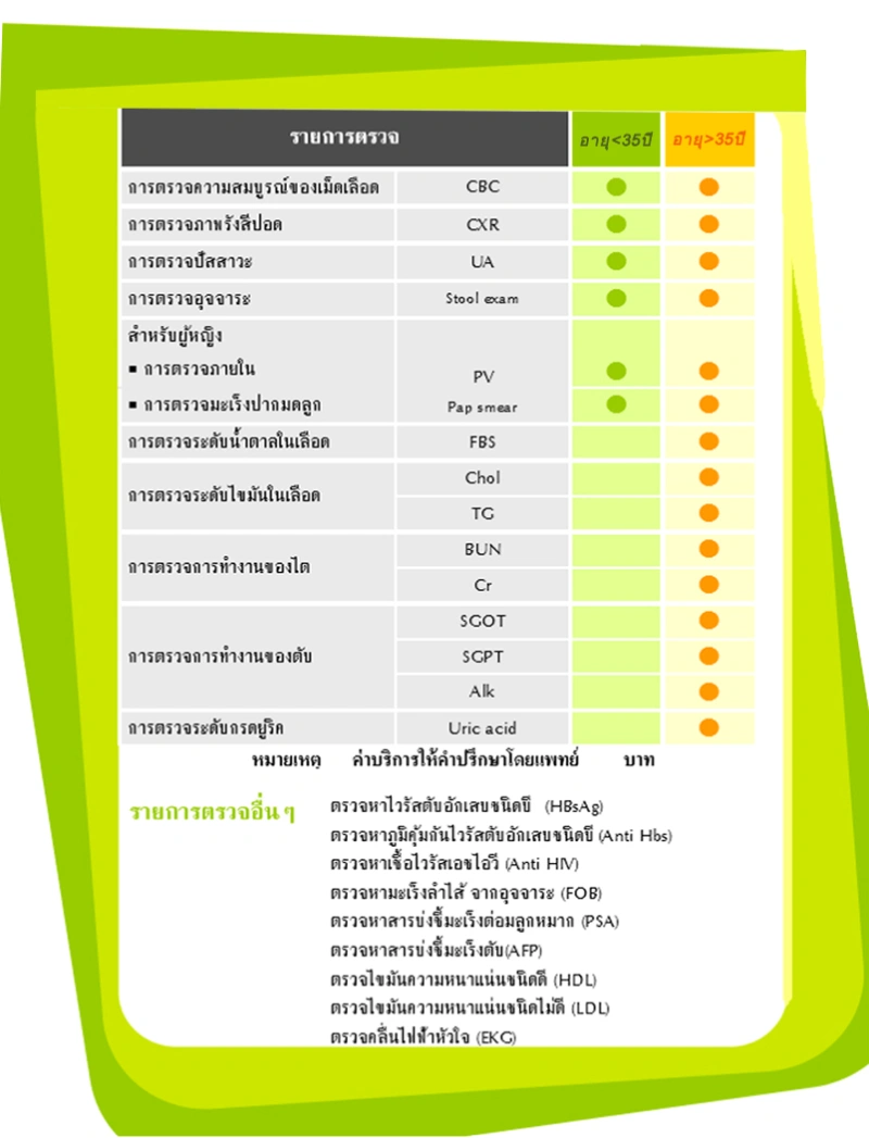  ศูนย์สร้างเสริมสุขภาพ Wellness Center โรงพยาบาลมหาวิทยาลัยบูรพา