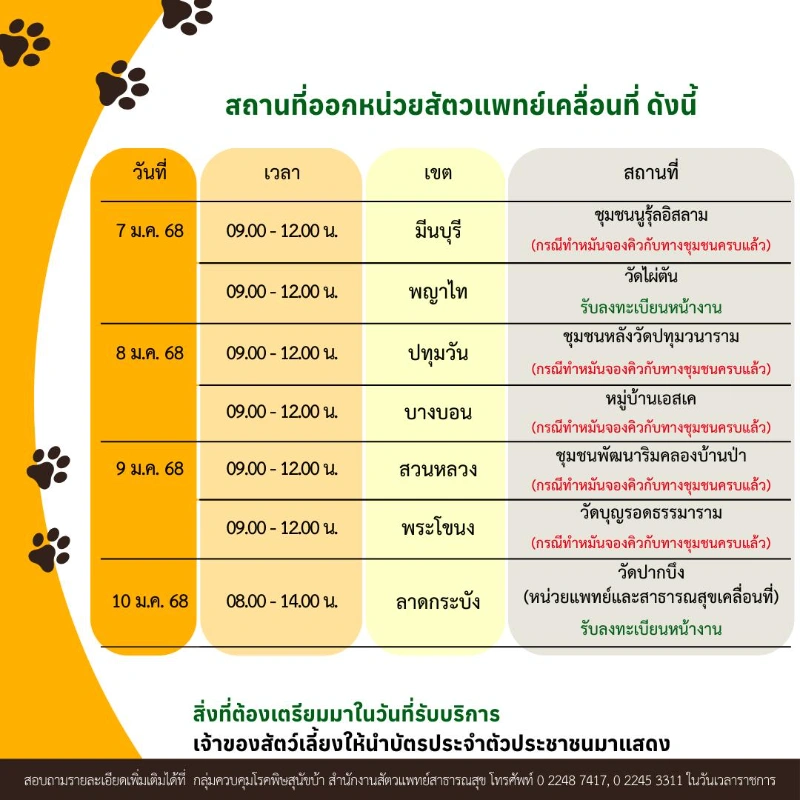 กำหนดการหน่วยทำหมัน และฉีดวัคซีน เดือน มกราคม 2568 