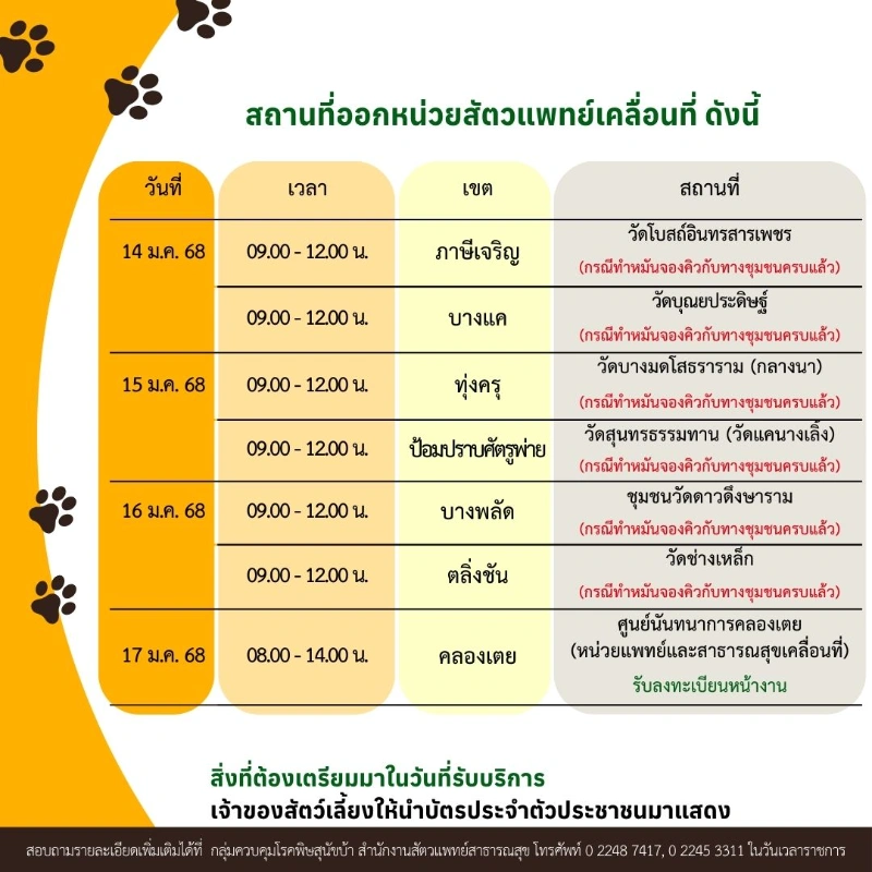 กำหนดการหน่วยทำหมัน และฉีดวัคซีน เดือน มกราคม 2568 