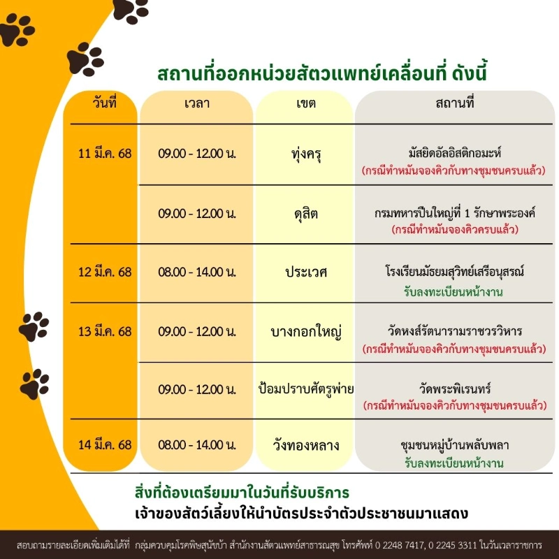 กำหนดการหน่วยทำหมันและฉีดวัคซีน เดือนมีนาคม 2568 