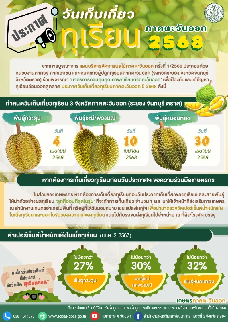 ประกาศวันเก็บเกี่ยวทุเรียนภาคตะวันออก ปี 2568 