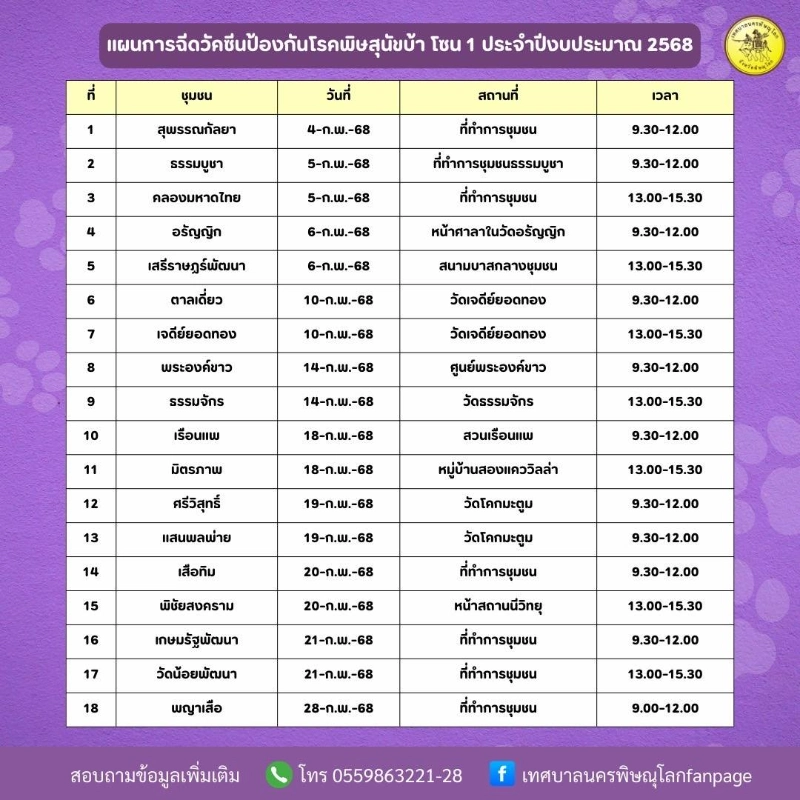 แผนการฉีดวัคซีน โซน1 จำนวน 18 ชุมชน ช่วง 4-28 ก.พ.2568 เทศบาลนครพิษณุโลก กำหนดออกหน่วยฉีดวัคซีนป้องกันโรคพิษสุนัขบ้า เดือนกุมภาพันธ์ - พฤษภาคม 2568