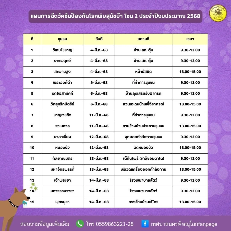 แผนการฉีดวัคซีน โซน2 จำนวน 15 ชุมชน ช่วง 4-14 มี.ค.2568 