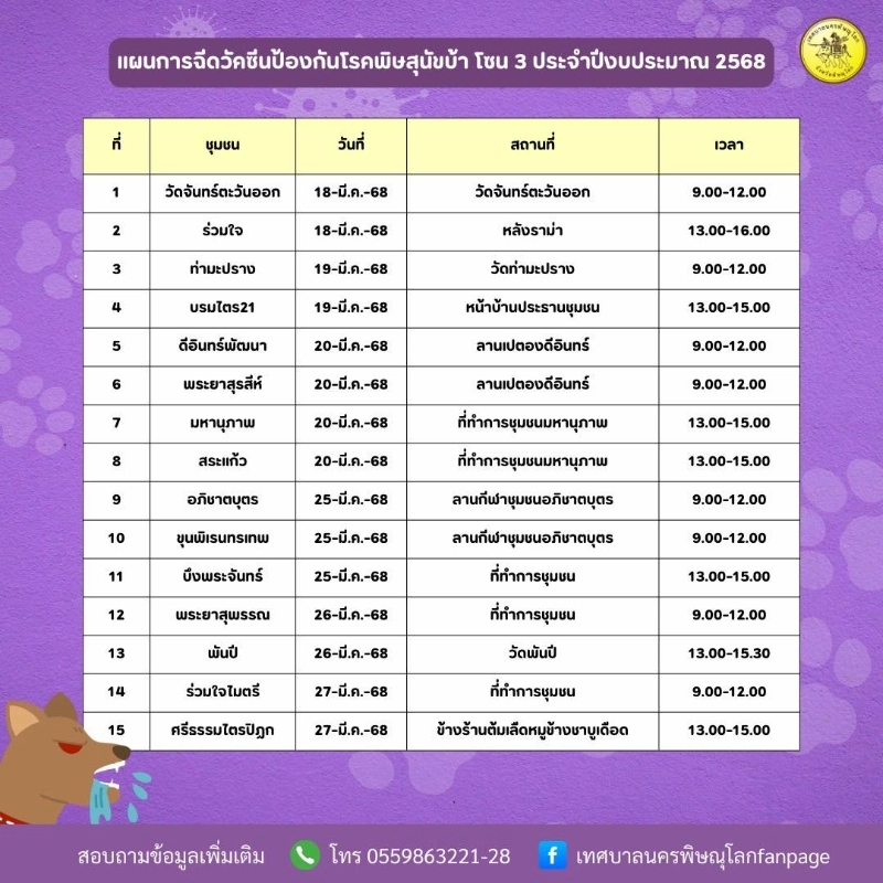 แผนการฉีดวัคซีน โซน3 จำนวน 15 ชุมชน ช่วง 18-27 มี.ค.2568 เทศบาลนครพิษณุโลก กำหนดออกหน่วยฉีดวัคซีนป้องกันโรคพิษสุนัขบ้า เดือนกุมภาพันธ์ - พฤษภาคม 2568