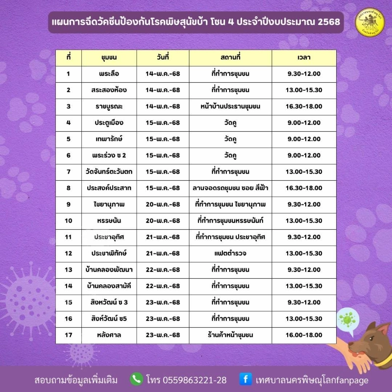 แผนการฉีดวัคซีน โซน4 จำนวน 17 ชุมชน ช่วง 14-23 พ.ค.2568 