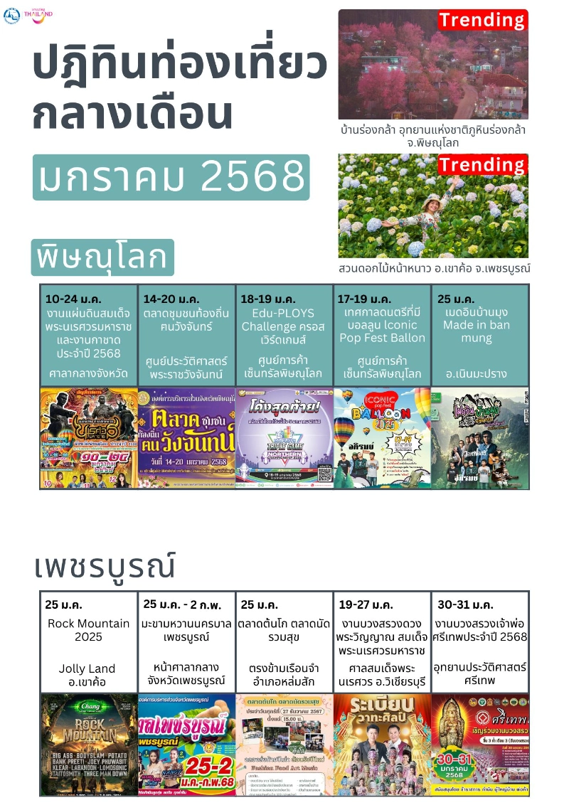 ปฎิทินกิจกรรมท่องเที่ยวพิษณุโลก เพชรบูรณ์ เดือนมกราคม 2568 ปฏิทินเทศกาลท่องเที่ยวกิจกรรมพิษณุโลก เมืองสองแควไม่เคยหมดเสน่ห์