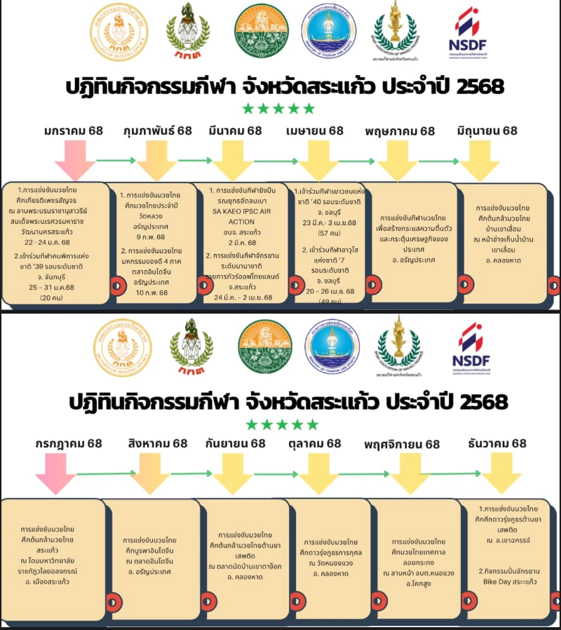 ปฏิทินกิจกรรมกีฬา จังหวัดสระแก้ว ประจำปี 2568 