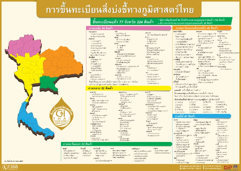  รู้จักสิ่งบ่งชี้ทางภูมิศาสตร์ GI ของไทยในแต่ละภูมิภาค