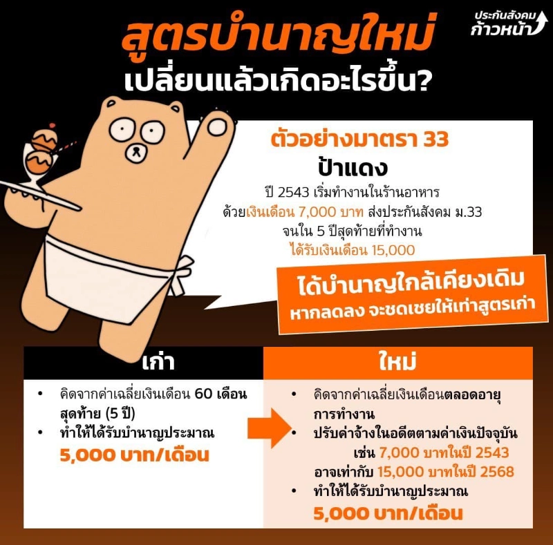 ตัวอย่าง ป้าแดง ส่งม.33 มาตลอดชีวิตทำงาน จนอายุ 55 ปี 