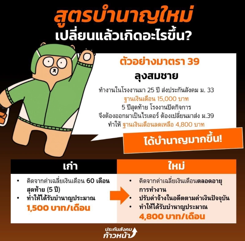 ตัวอย่างลุงสมชาย ส่งม.33 และ ม.39  