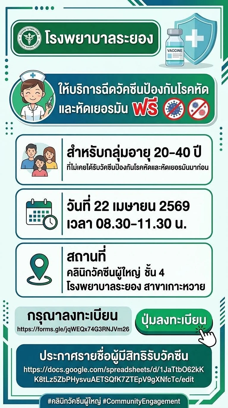 22 เมษายน 69 ฟรี ฉีดวัคซีนป้องกันโรคหัดและหัดเยอรมัน บริการสุขภาพดีๆ จากรพ.ระยอง (ทั้งฟรีและไม่ฟรี)