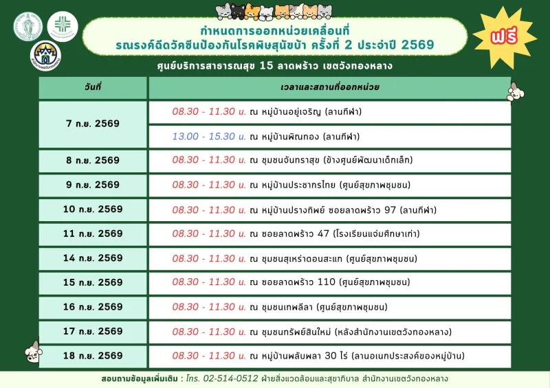 7-18 กย 69 เขตวังทองหลาง ร่วมกับ ศูนย์บริการสาธารณสุข 15 ลาดพร้าว 50เขต กทม. ฉีดวัคซีนหมาแมวป้องกันพิษสุนัขบ้า ฟรี (กันยายน 2569)