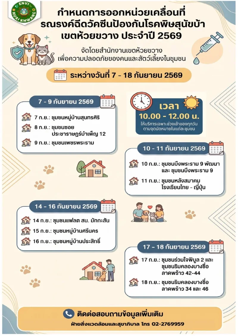 7–18 กันยายน 69 เขตห้วยขวาง ร่วมกับศูนย์บริการสาธารณสุข 25 ห้วยขวาง 50เขต กทม. ฉีดวัคซีนหมาแมวป้องกันพิษสุนัขบ้า ฟรี (กันยายน 2569)