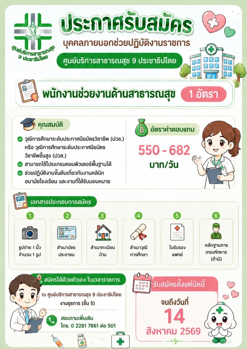 ศูนย์บริการสาธาณสุข 9 ประชาธิปไตย ประกาศรับสมัครบุคคลภายนอกช่วยปฏิบัติงานราชการ รวมประกาศสมัครงานจาก รพ.กทม และ 69ศูนย์บริการสาธารณสุข