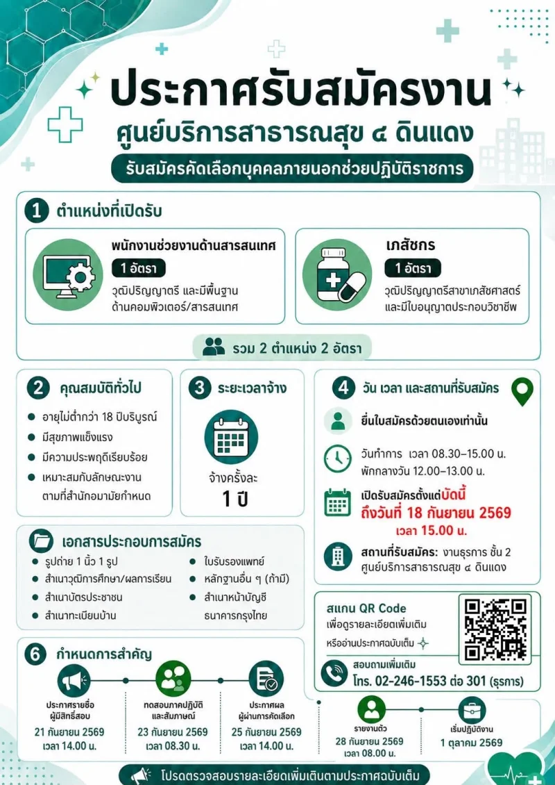 รวมประกาศสมัครงานจาก รพ.กทม และ 69ศูนย์บริการสาธารณสุข