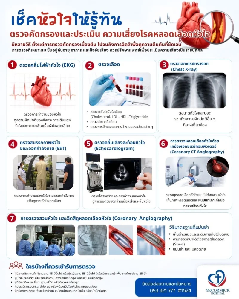 เช็คหัวใจให้รู้ทัน [Infographic] ส่องสัญญาณอาการ โรคหัวใจ เส้นเลือดหัวใจตีบ