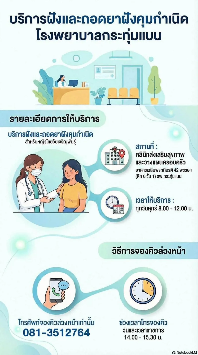 [คลินิก-บริการ] คลินิกวัยรุ่น รพ.กระทุ่มแบน พร้อมให้บริการฝังยาคุมในหญิงที่ยังมีประจำเดือน ฟรี!! ทุกสิทธิ์การรักษา รพ.กระทุ่มแบน : รวมข้อมูลคลินิก-บริการ-กิจกรรมสุขภาพ เพื่อคนกระทุ่มแบน