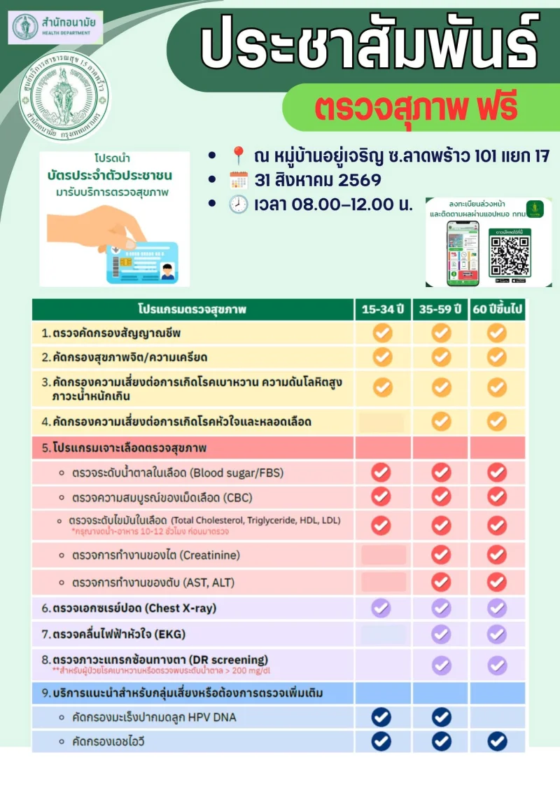31 สค 69 ตรวจสุขภาพฟรี หมู่บ้านอยู่เจริญ ซอยลาดพร้าว 101 แยก 17 กทม ชวนตรวจสุขภาพฟรี ที่ BKK Wellness Clinic 12 รพ.กทม. และคาราวานสุขภาพ