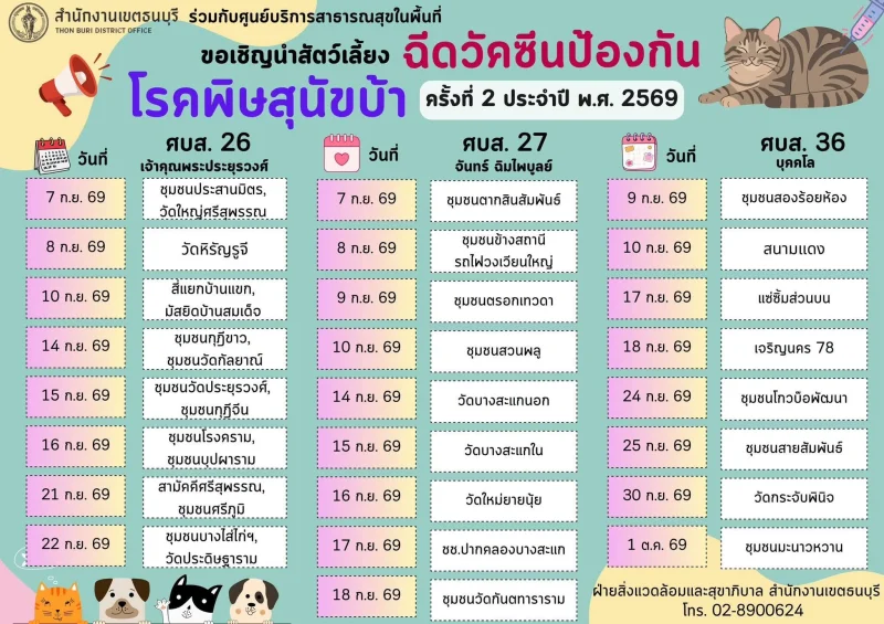 สำนักงานเขตธนบุรี ร่วมกับศูนย์บริการสาธารณสุข 26 ,27 และ 36  ฉีดวัคซีนป้องกันโรคพิษสุนัขบ้า 50เขต กทม. ฉีดวัคซีนหมาแมวป้องกันพิษสุนัขบ้า ฟรี (กันยายน 2569)