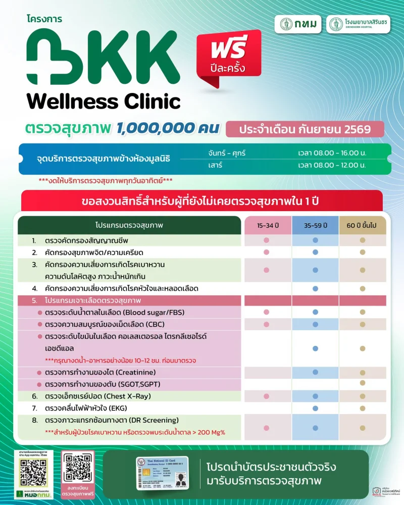 BKK Wellness Clinic โรงพยาบาลสิรินธร บริการตรวจสุขภาพฟรี ปีละครั้ง ข่าวสารบริการสุขภาพในกรุงเทพมหานคร (แบบฟรี ไม่มีค่าใช้จ่าย)