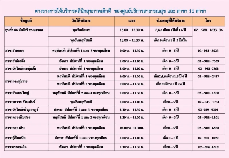 คลินิกสุขภาพเด็กดี ตารางการบริการ ศูนย์บริการสาธารณสุข 44 ลำผักชี หนองจอก