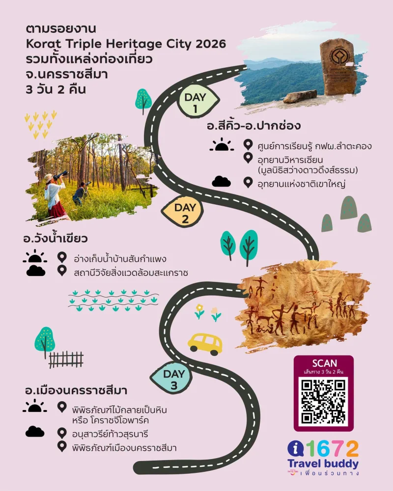 22-23 สิงหาคม 2569 Korat Triple Heritage City 2026 ปฏิทินเทศกาลท่องเที่ยวกิจกรรม จ.นครราชสีมา ตลอดปี 2569