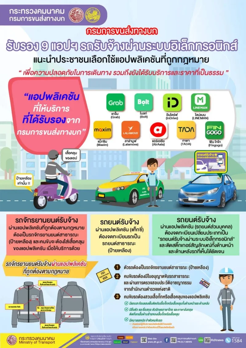 กรมการขนส่งทางบก รับรอง 9 แอปพลิเคชั่น รถต้องจดทะเบียนตามกฏหมาย เส้นตาย 30 กย 69 ผู้ขับรถรับจ้างผ่านแอป ต้องมีใบอนุญาต